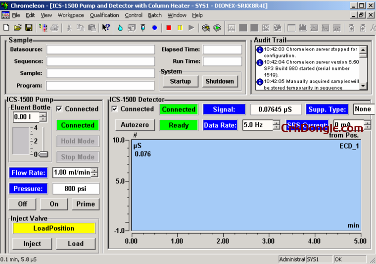 Chromeleon 7.3.2 Chromeleon 7.3.2