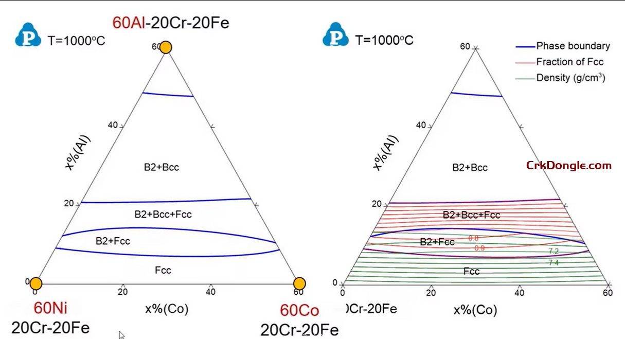 Thermo-calc 2025a 1 Thermo-calc 2024b