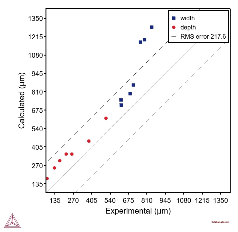 Thermo-Calc 2026a download